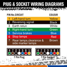 75 LED Trailer Tail Light Kit Pair Plug 7m 5 Core Wire Caravan Ute 7 Pin Flat Au