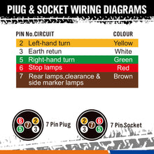 75 LED Trailer Tail Light Kit Pair Plug 7m 5 Core Wire Caravan Ute 7 Pin Flat Au