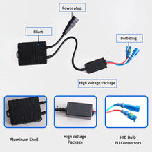 D2H HID Xenon Headlights Bulbs w/ Decoder Ballasts High Low Beam Pair