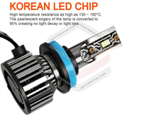 Pair LH+RH Fog Light Driving Lamp + LED H11 Globes For Ford Falcon FGX FG-X 2014-2016