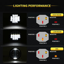 Pair 7''Inch 210W Round LED Headlights Hi/Lo Beam DRL Headlamps for Nissan Patrol GQ